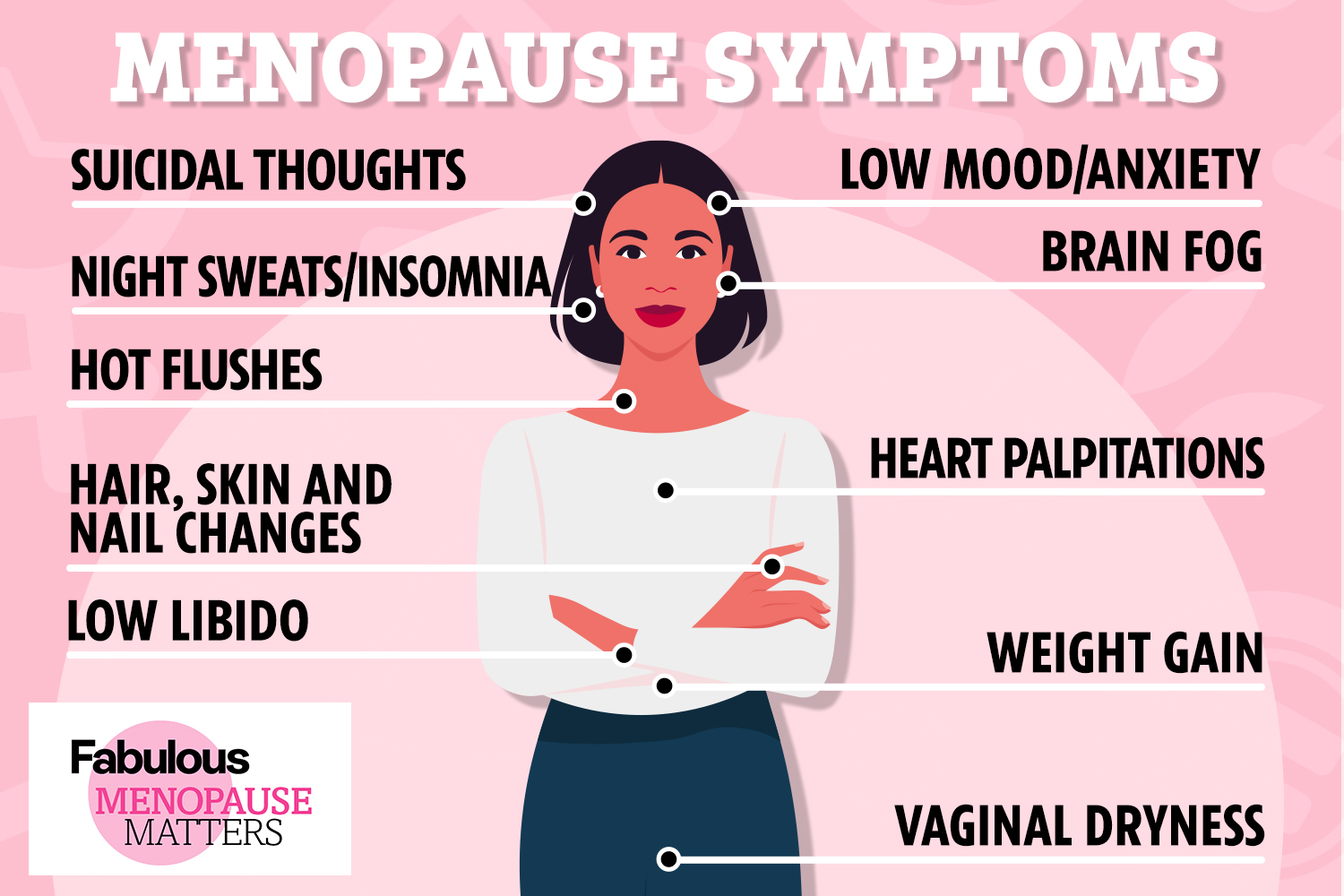 Menopause