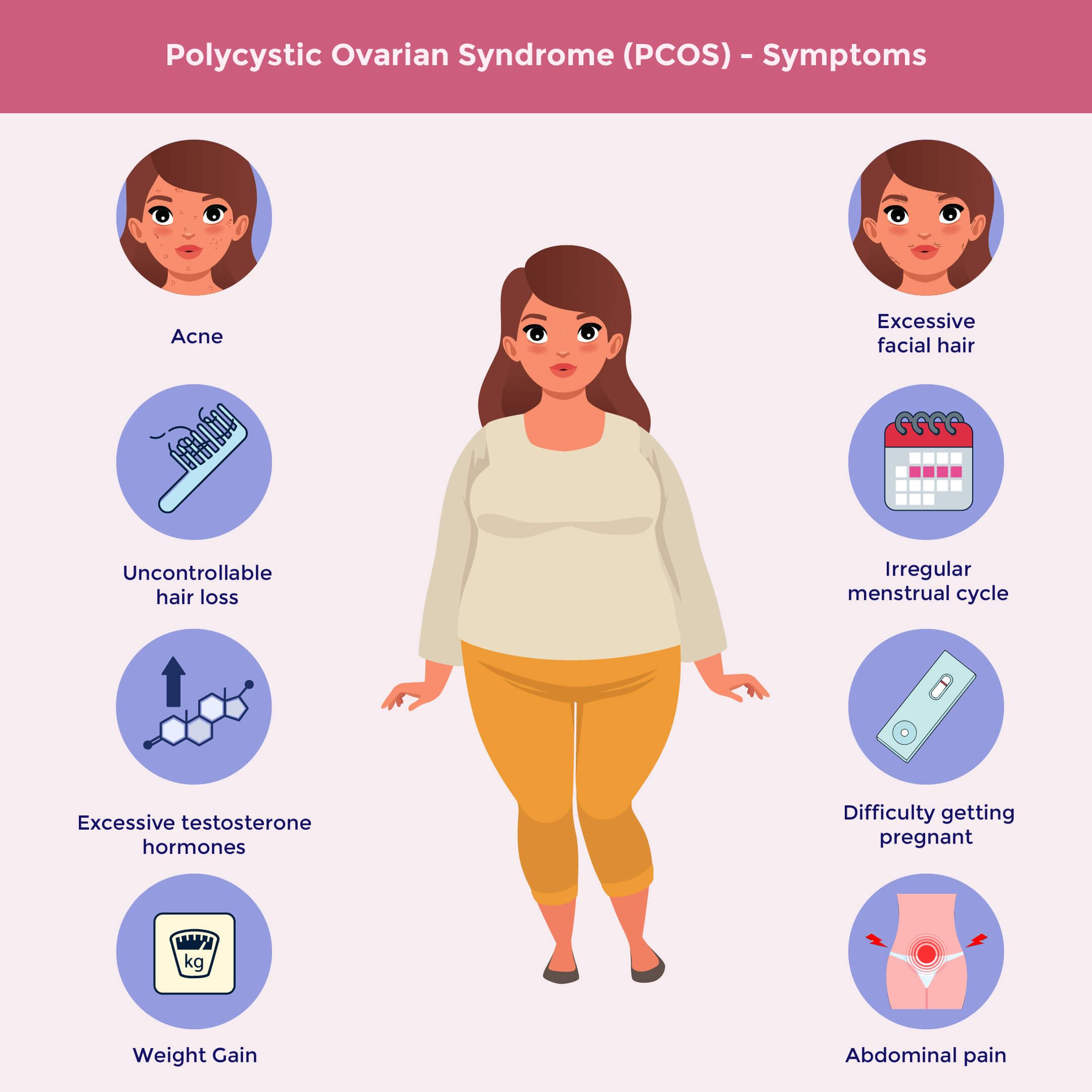 PCOS